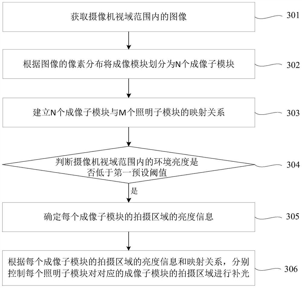 Camera and light supplementing method