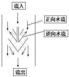 Pressurizing and flow stabilizing automatic controller of non-negative-pressure pipe network