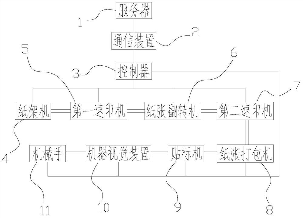 An intelligent test paper printing subcontracting system and its application method