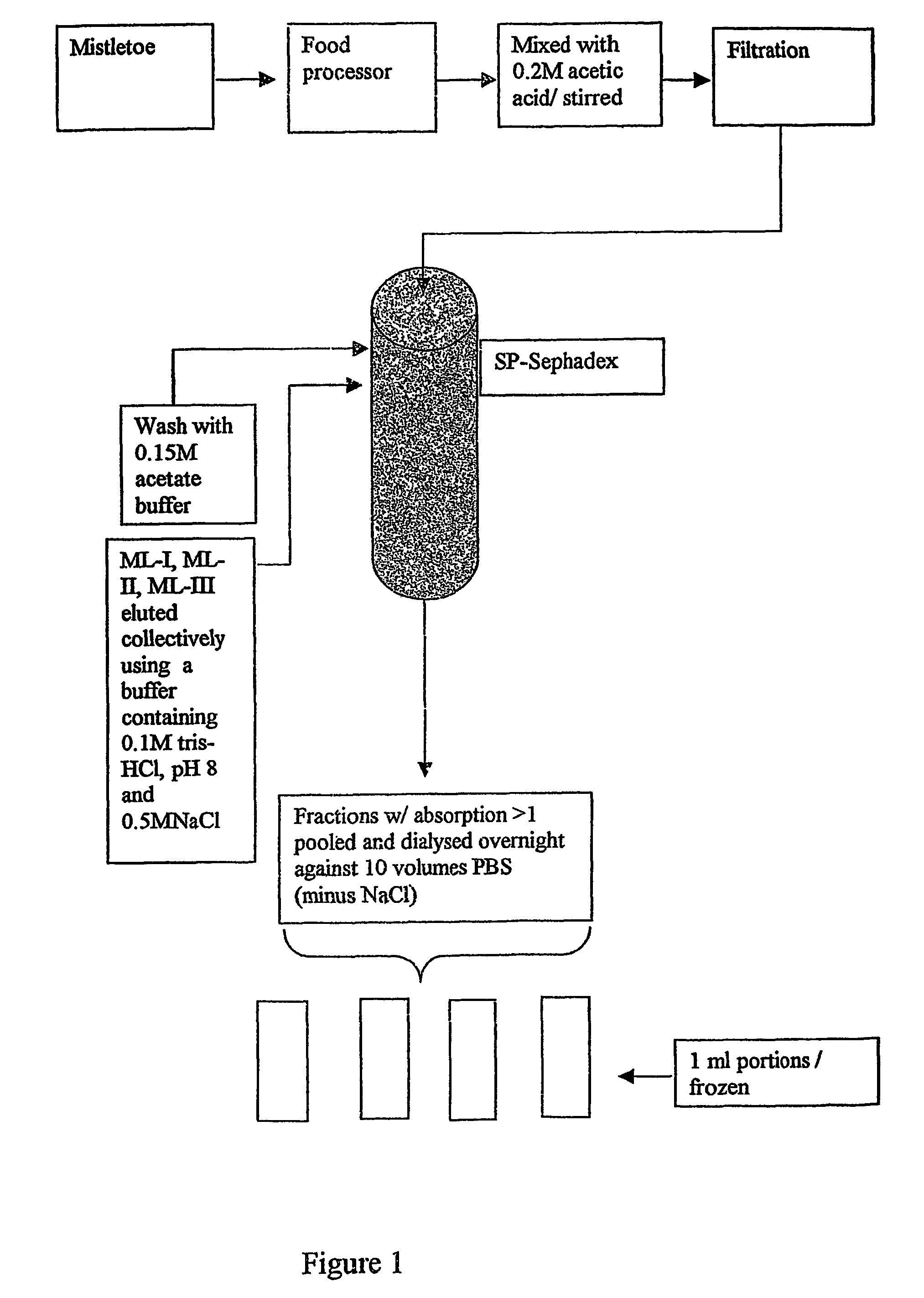 Orally ingestible preparation of mistletoe lectins and method