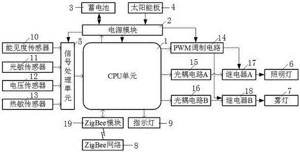 Solar LED lamplight sensitive regulation control system