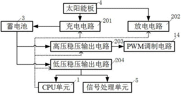 Solar LED lamplight sensitive regulation control system