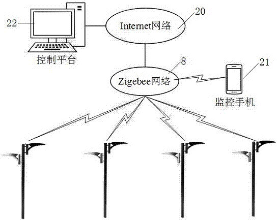 Solar LED lamplight sensitive regulation control system