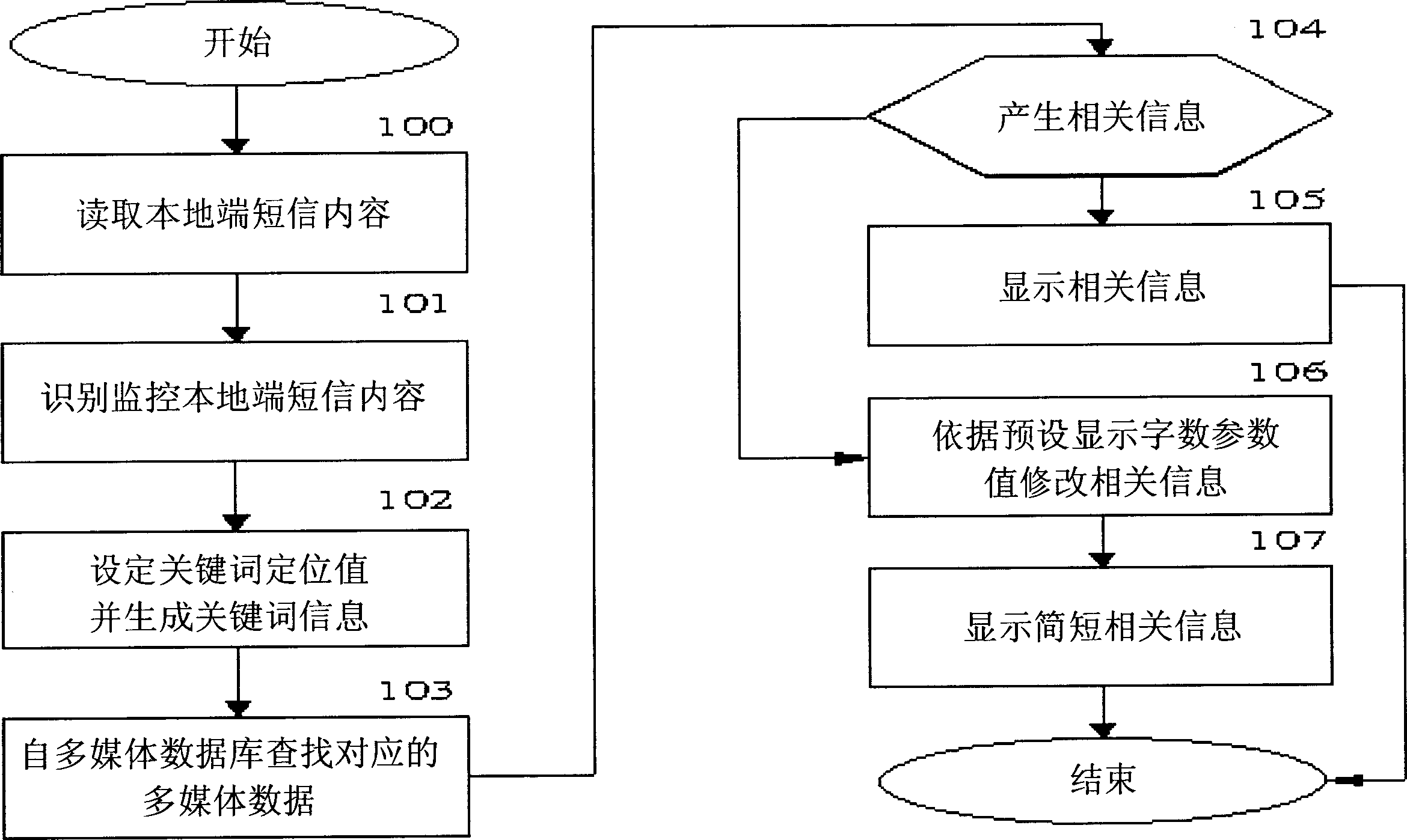 System capable of dynamically displaying correlative information in short message and its method