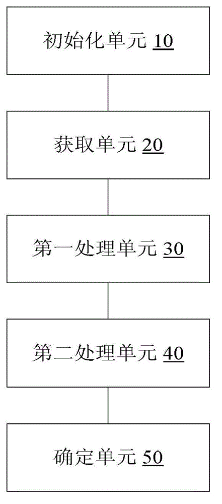 Air conditioner and its detection method and device