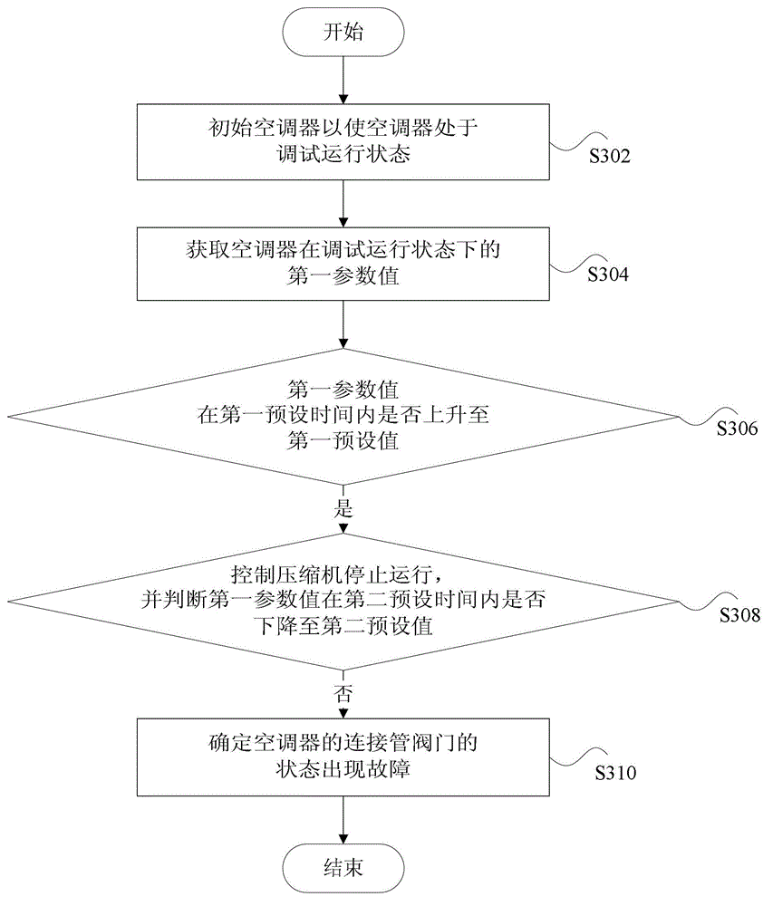 Air conditioner and its detection method and device