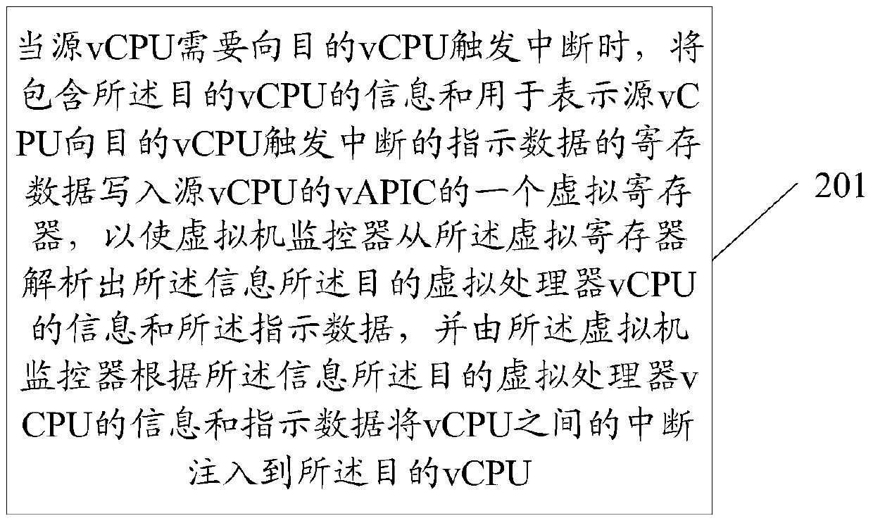 Interrupt realization method between virtual processors, relevant device and system