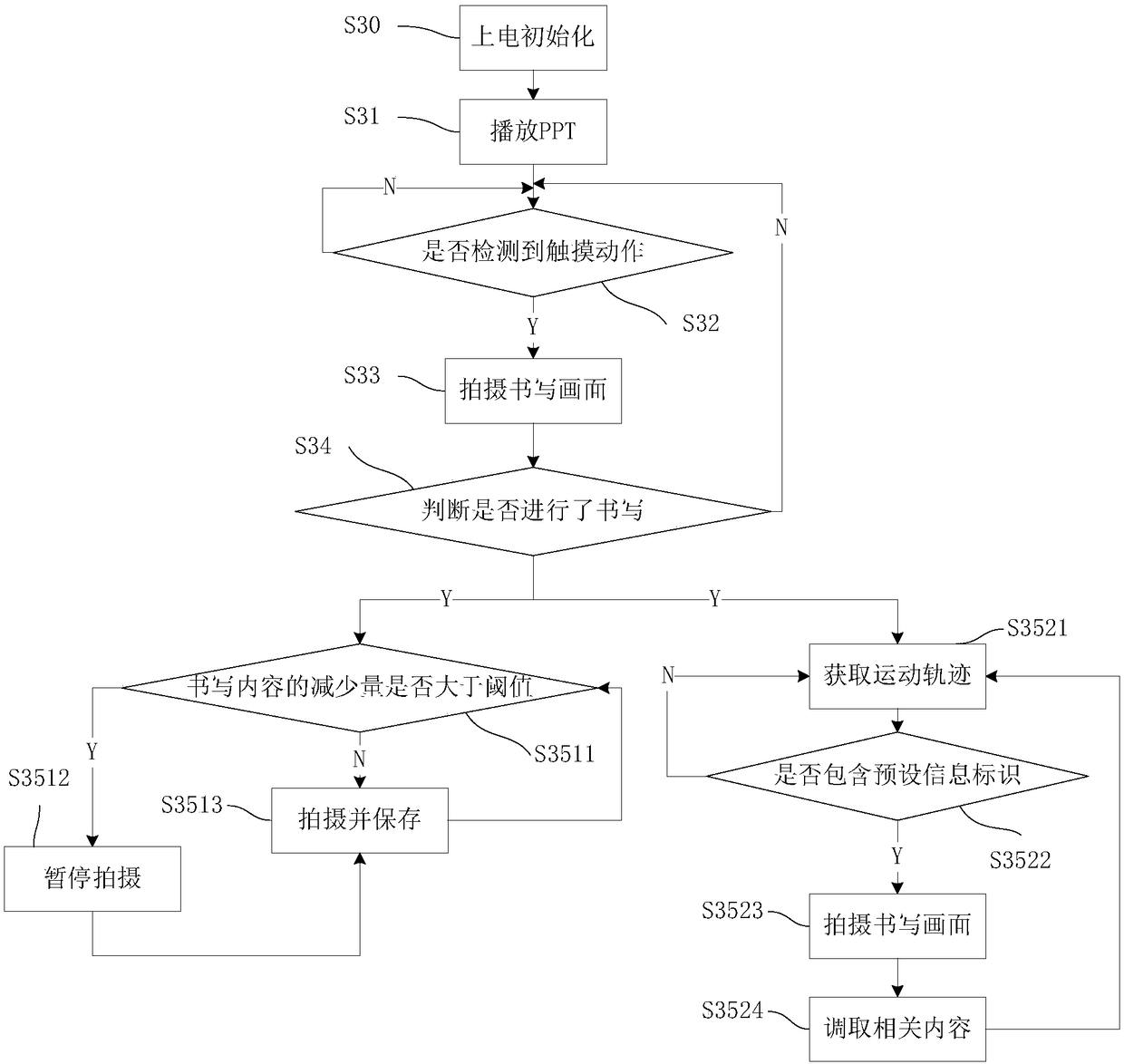 Teaching system based on smart classroom and working method thereof