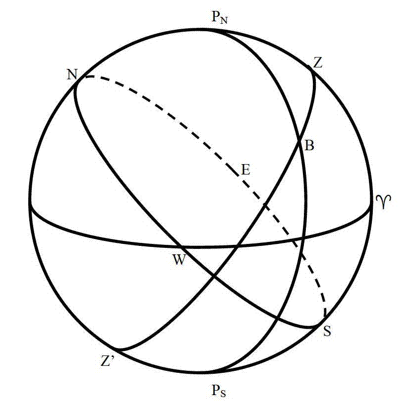 Star finder manufacturing method