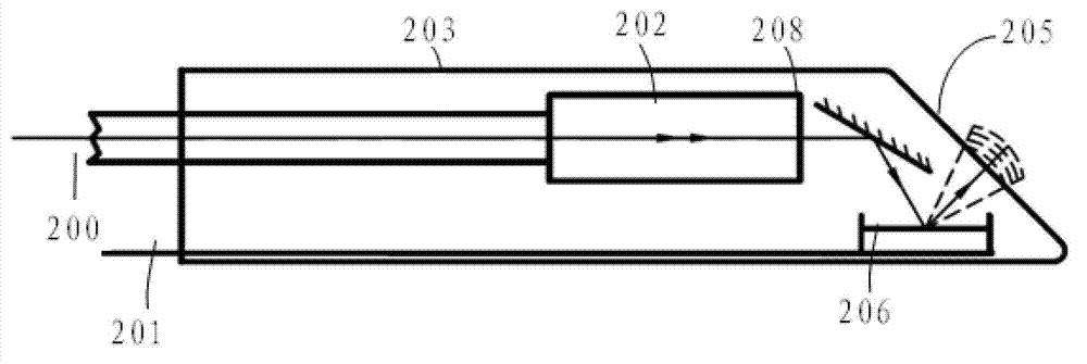 Optical scanning probe for endoscopic OCT (optical coherence tomography) imaging