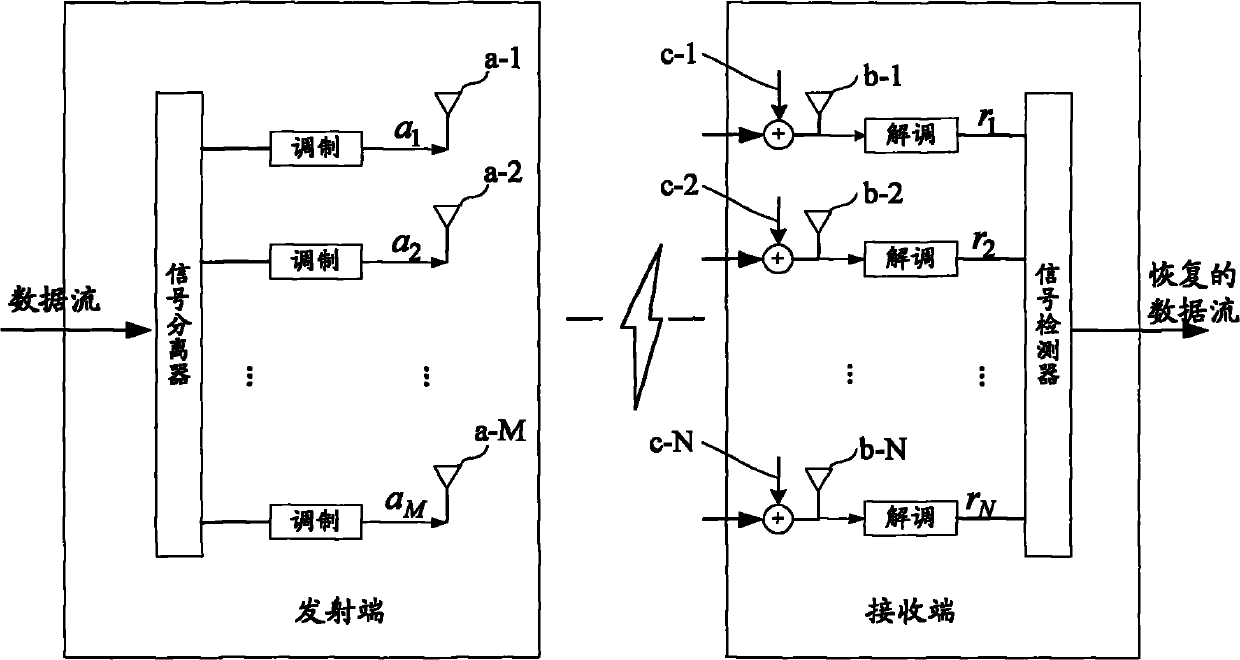 Method and device for detecting signals in multi-input and multi-output system