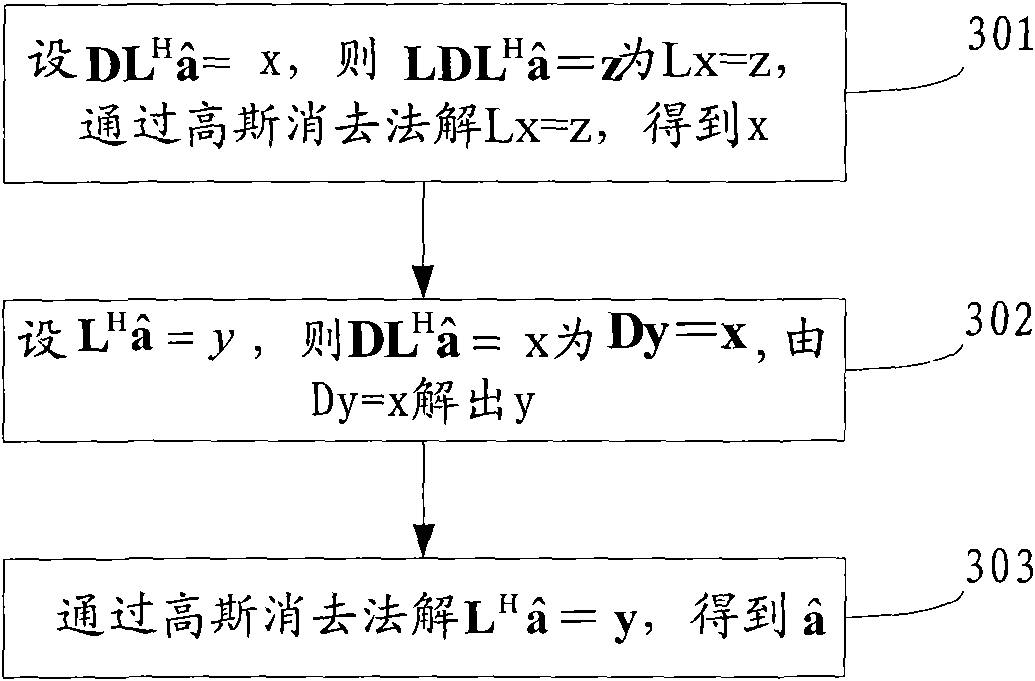 Method and device for detecting signals in multi-input and multi-output system