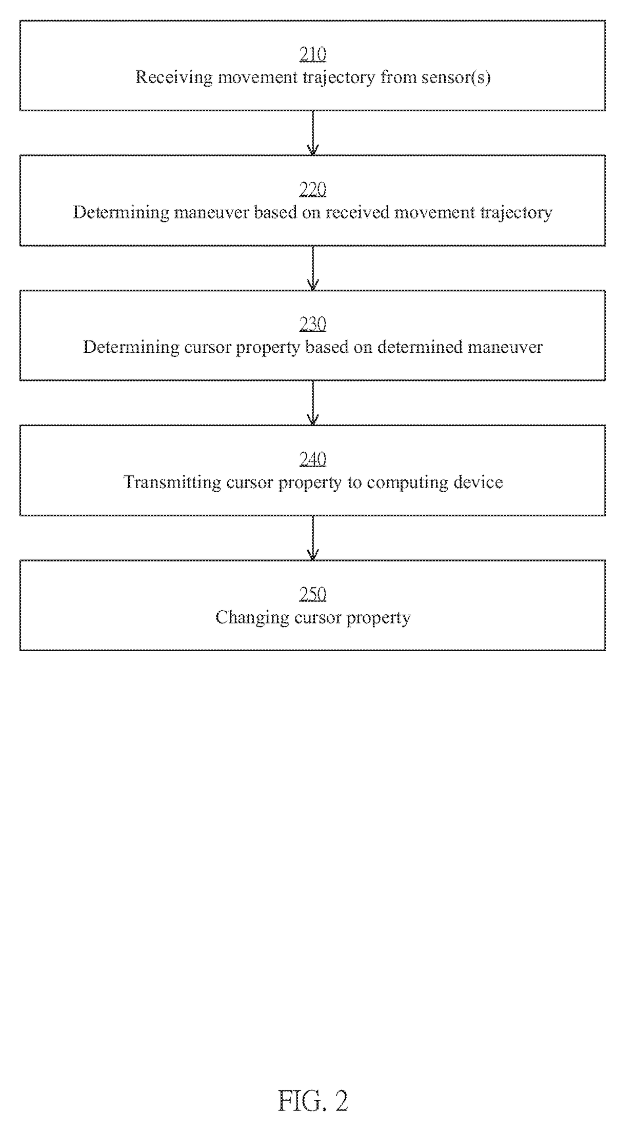 Touch Sensitive System and Stylus for Commanding by Maneuvering and Method Thereof