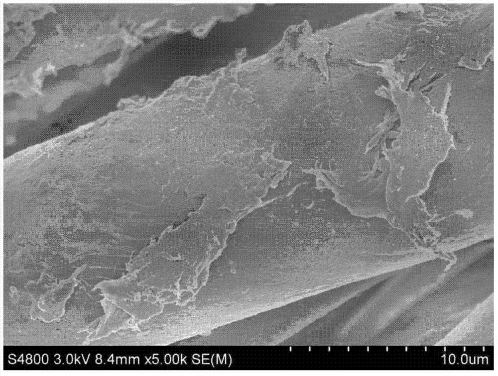 Preparation method for water-repellent oil-repellent superhydrophobic fabric surface