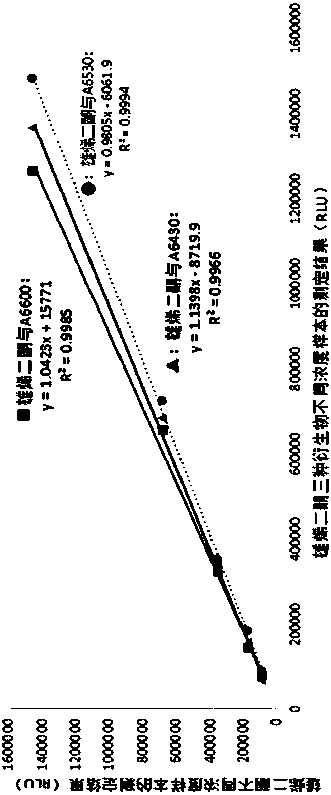 Steroid derivative and preservation solution and application thereof