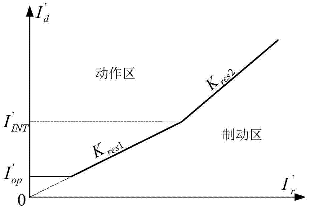 A Line Current Differential Protection Method Based on Secondary Data Transformation