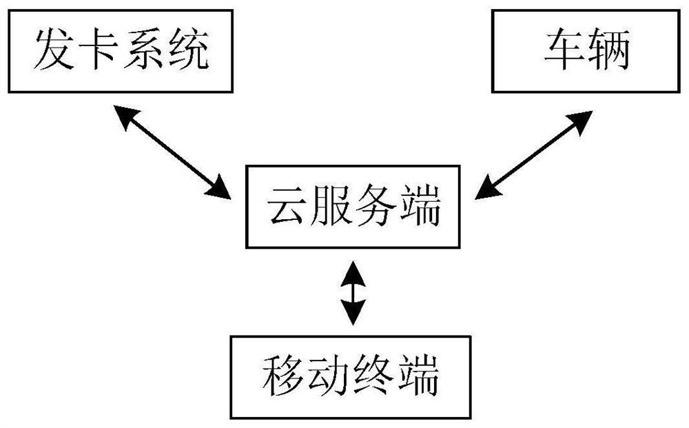 Vehicle NFC key registration method, computer equipment and storage medium