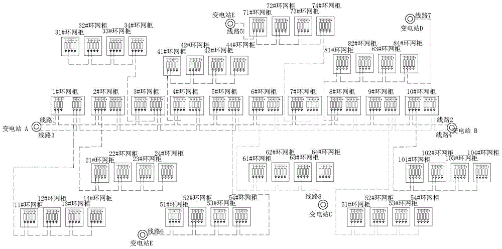 Contact method in double-looped network nodes of 10-kV circuit