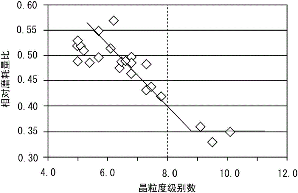 Austenitic stainless steel and method for producing same