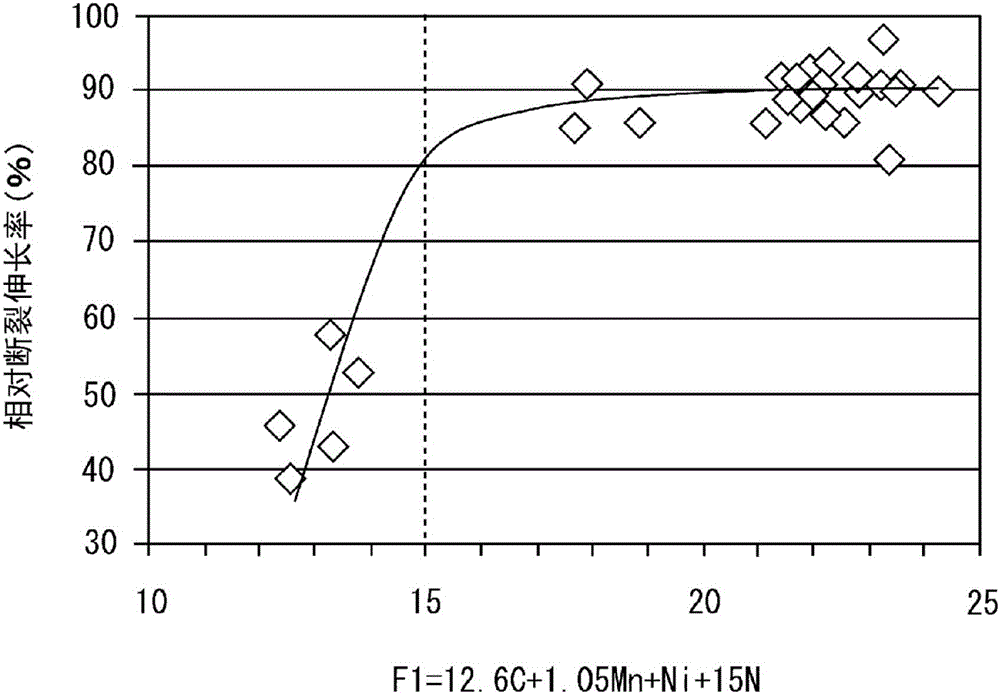 Austenitic stainless steel and method for producing same