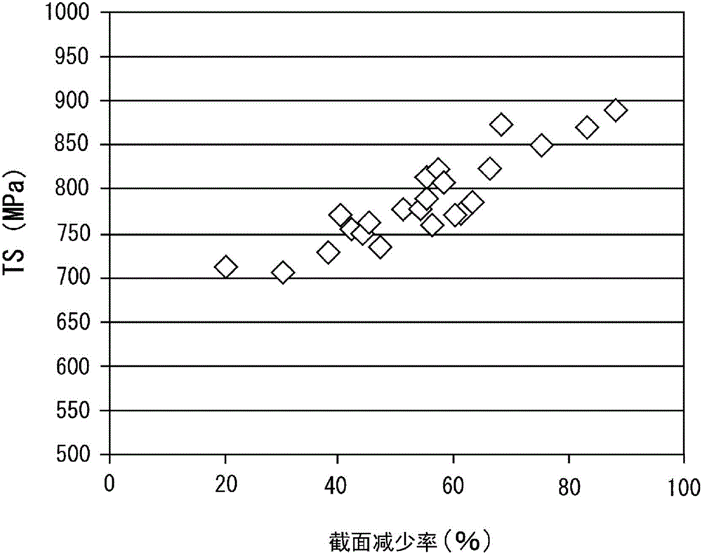 Austenitic stainless steel and method for producing same