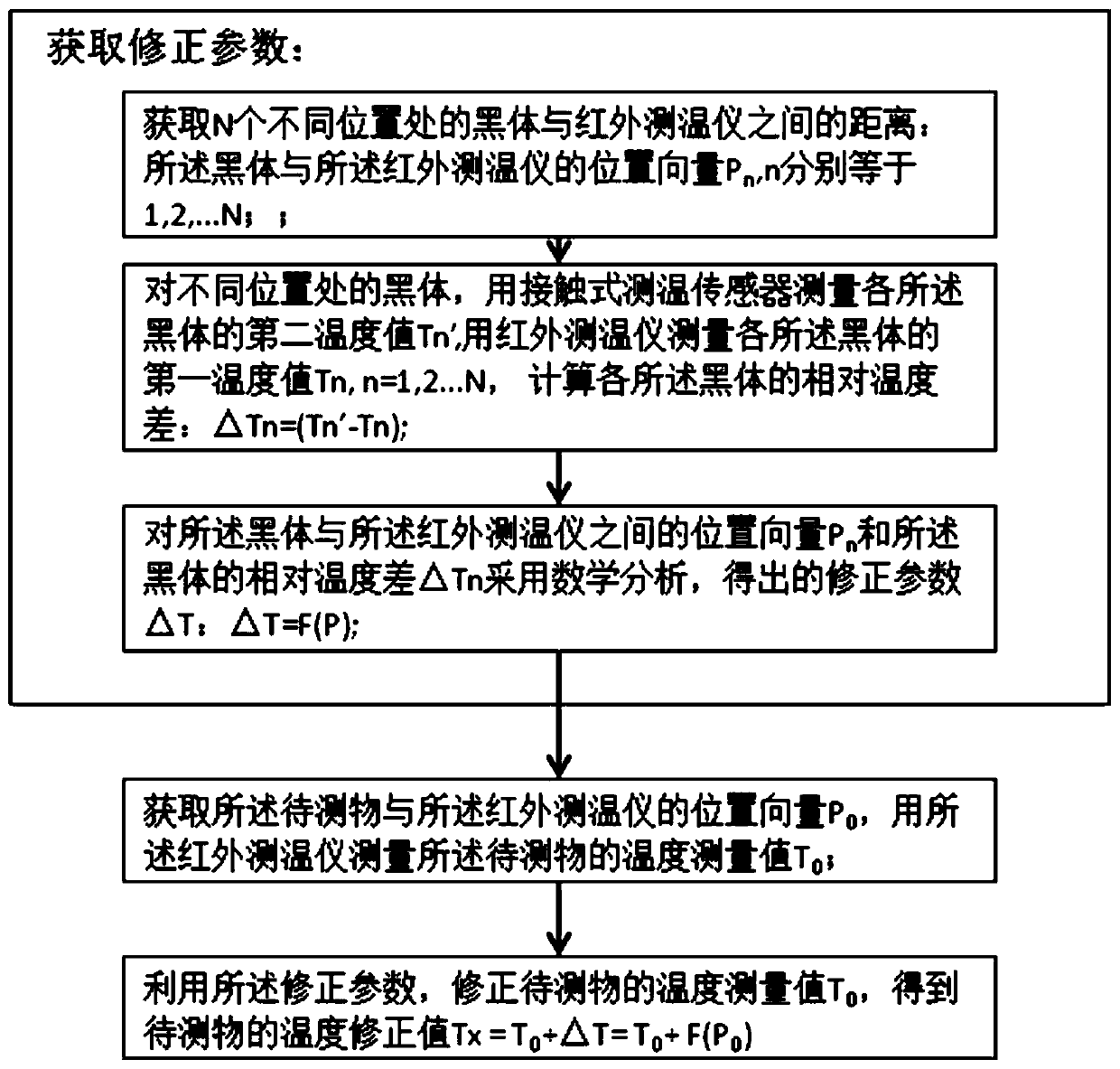 Temperature correction method for infrared temperature measurement, and infrared thermal imager