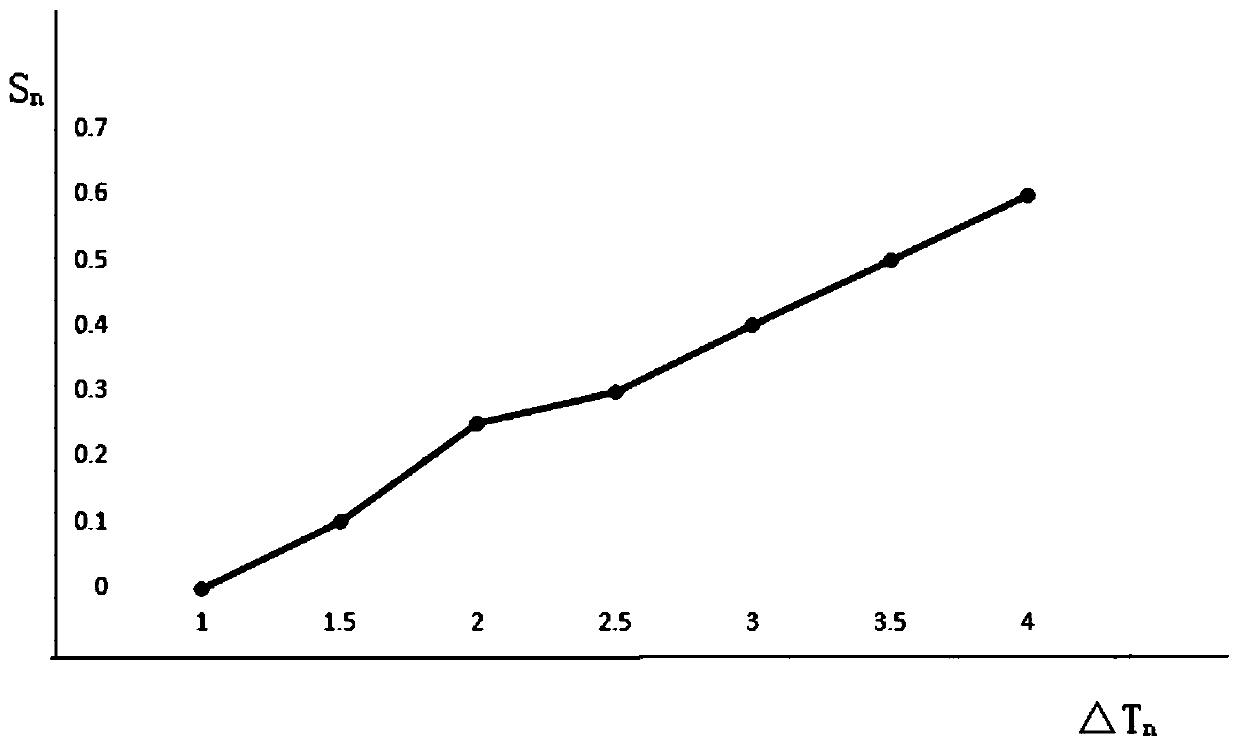 Temperature correction method for infrared temperature measurement, and infrared thermal imager