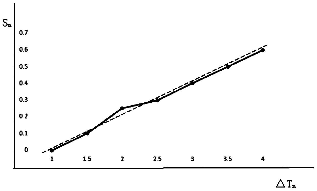 Temperature correction method for infrared temperature measurement, and infrared thermal imager