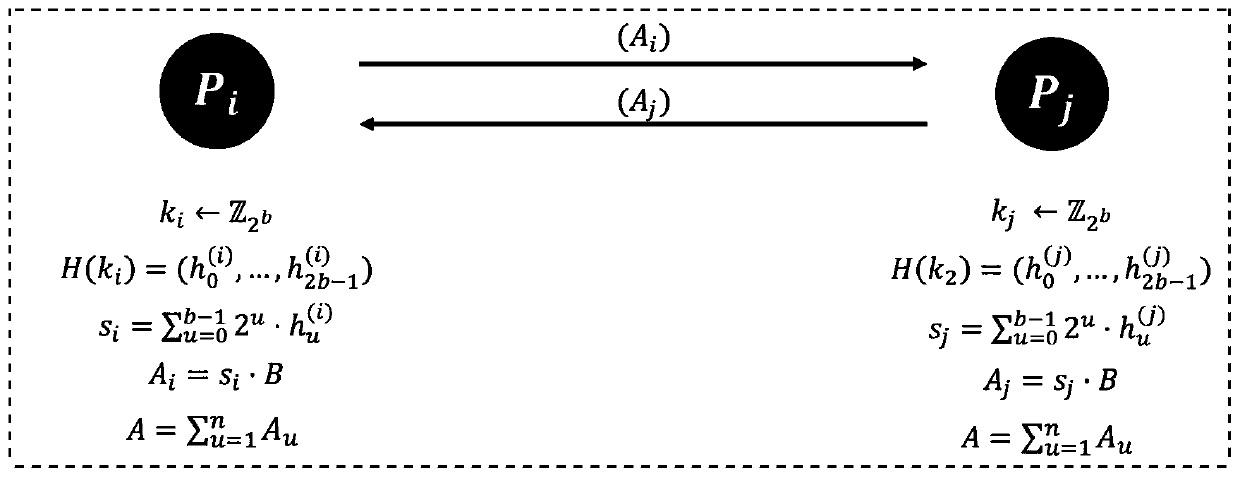 Multi-party collaborative EdDSA digital signature generation method and medium