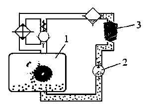 Online fault diagnosis system of wind turbine generator gear case