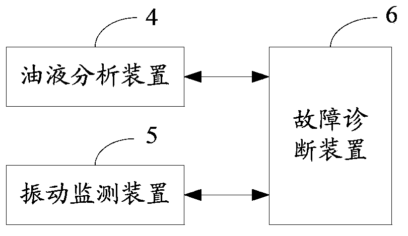 Online fault diagnosis system of wind turbine generator gear case