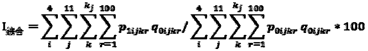 Method and system for constructing agricultural product network retail price index