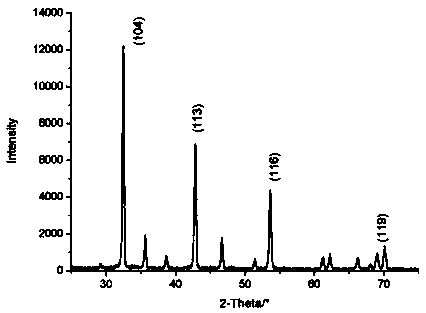 Preparation method of rhombohedra short-column anhydrous magnesium carbonate