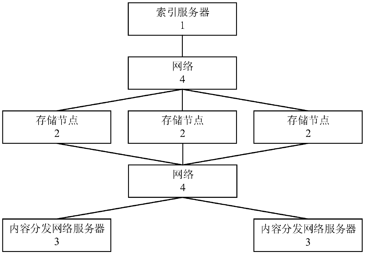 Distributed file verification method and device, computer device and storage medium