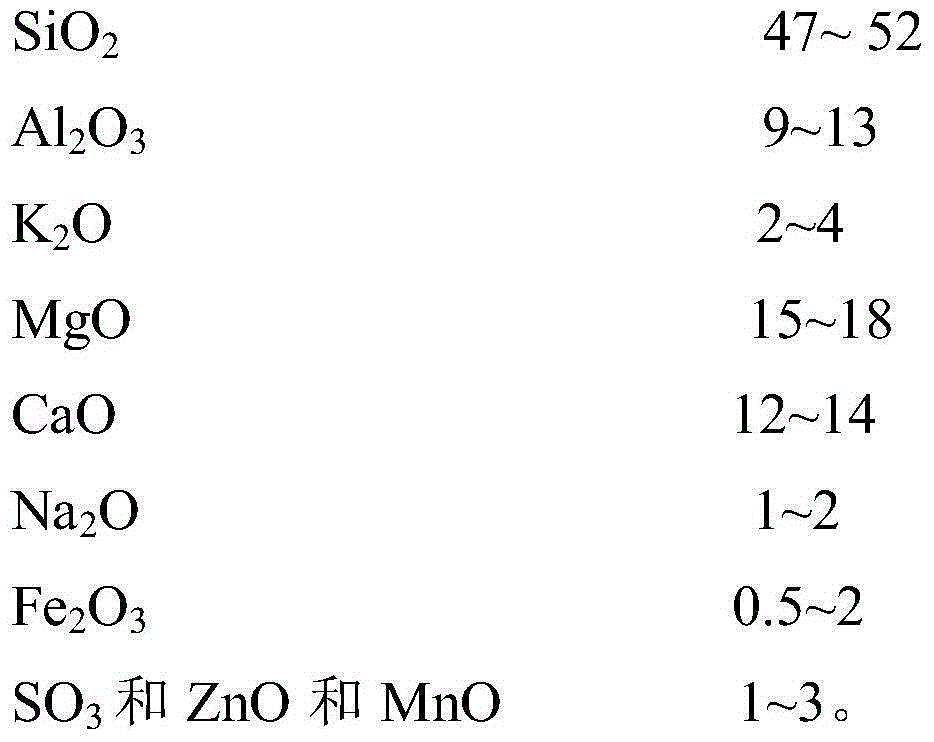 Fluorophlogopite prepared by using molybdenum tailings and method thereof