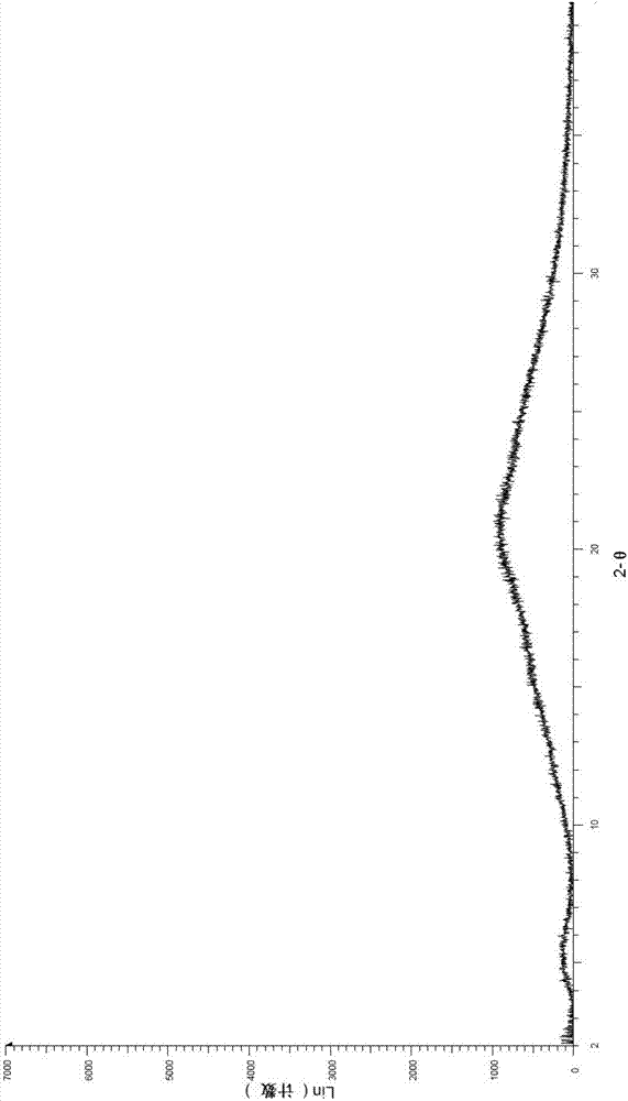 Crystallization form of BTK inhibitor, and preparation method thereof