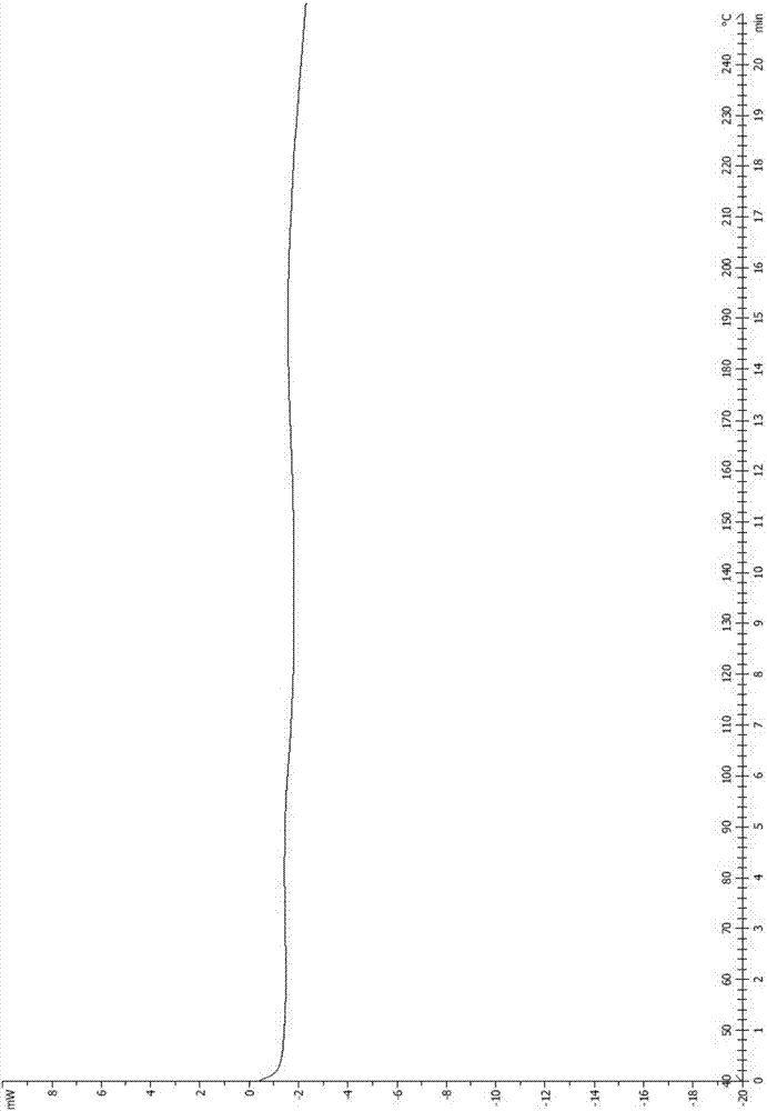 Crystallization form of BTK inhibitor, and preparation method thereof