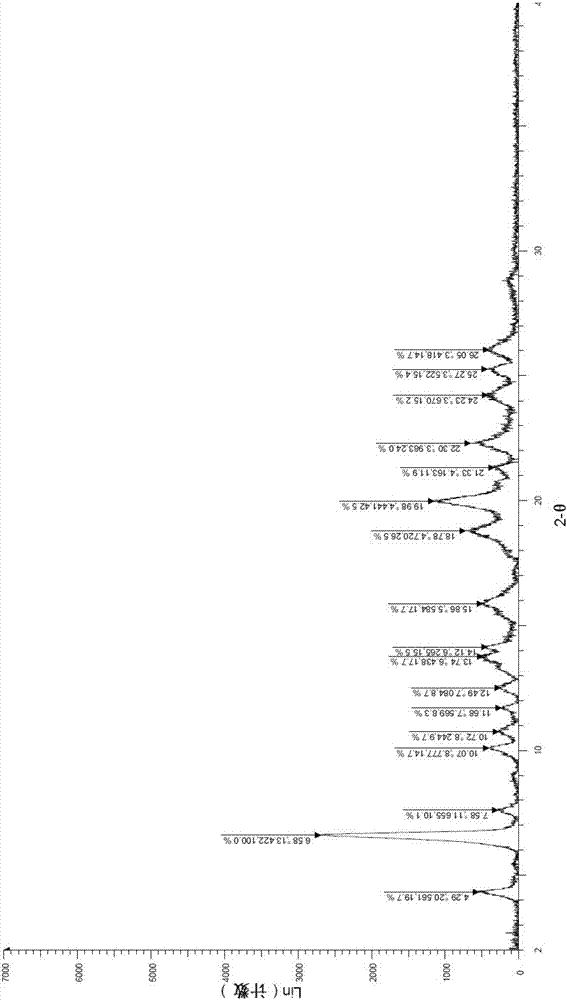 Crystallization form of BTK inhibitor, and preparation method thereof