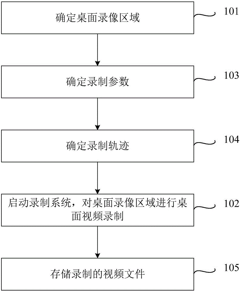 Desktop video recording method and terminal