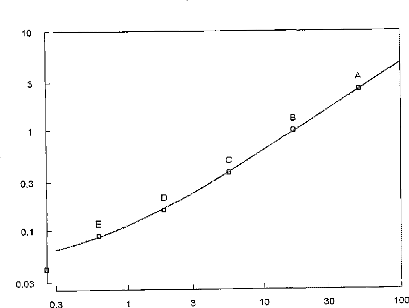 Color development liquid for peroxidase mensuration and preparation method thereof