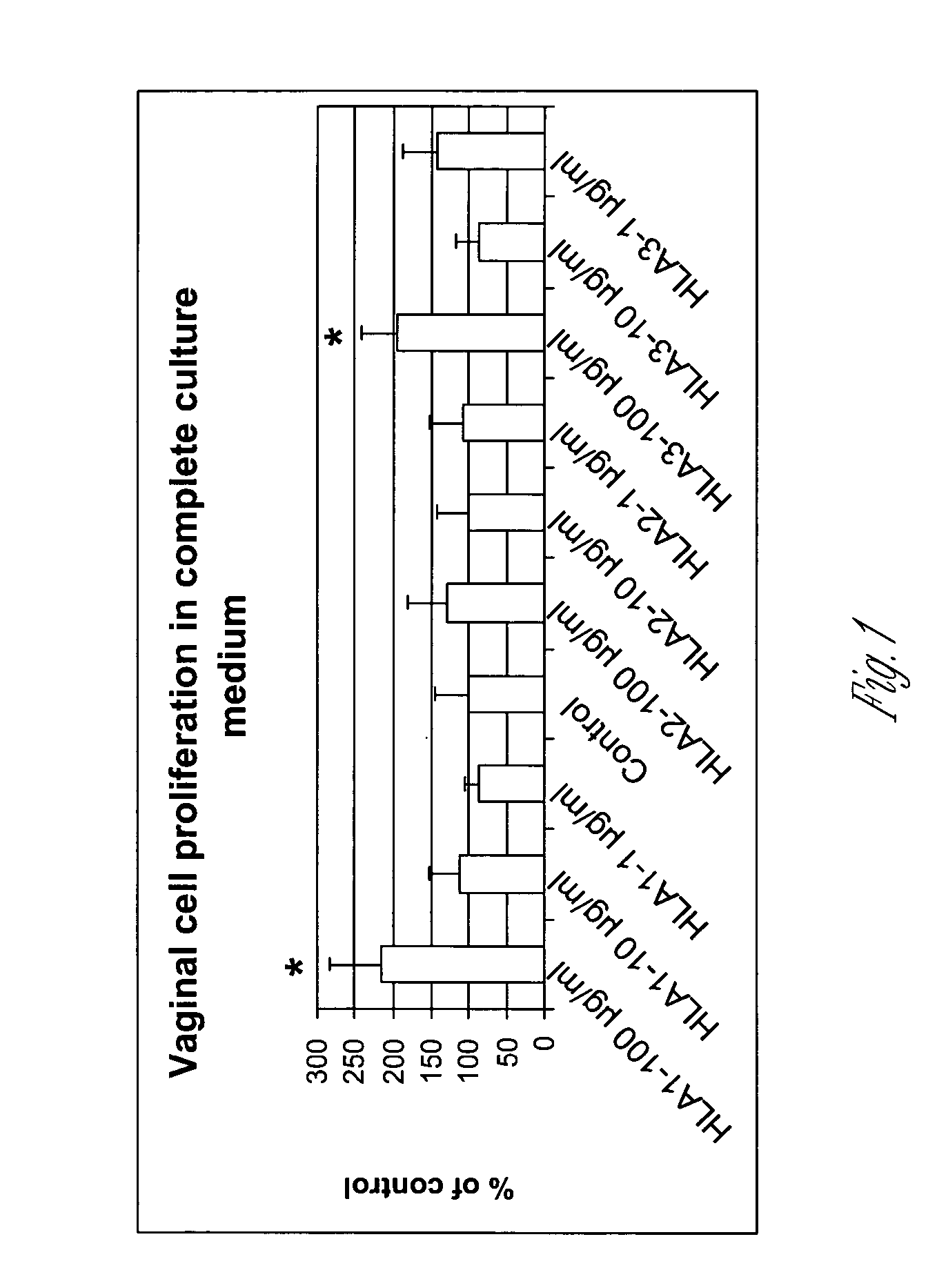 Compositions for promoting vaginal cell proliferation and maturation