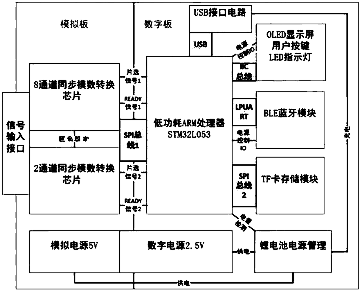 Portable physiological signal multi-mode collecting device