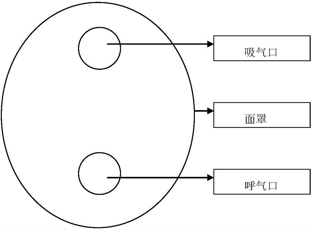 Expiratory-positive-pressure ventilating mask with external diaphragm pacing function