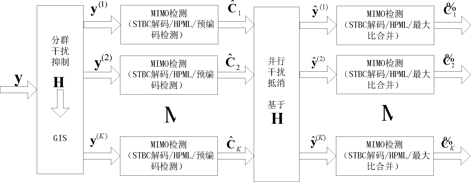 Multipoint-multiuser uplink low-complexity MIMO (Multiple Input Multiple Output) detection method