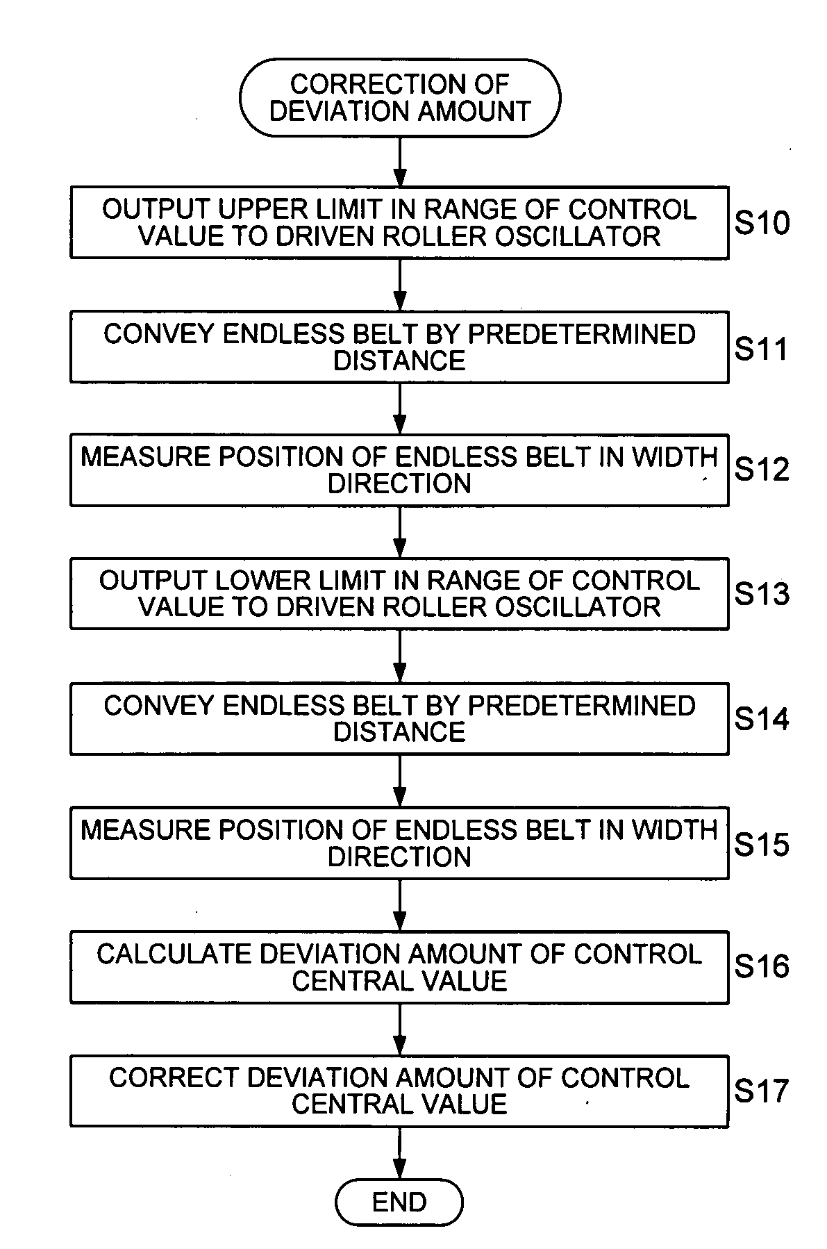 Belt conveying device, image forming apparatus provided therewith and adjustment method of belt skew controller in belt conveyance device