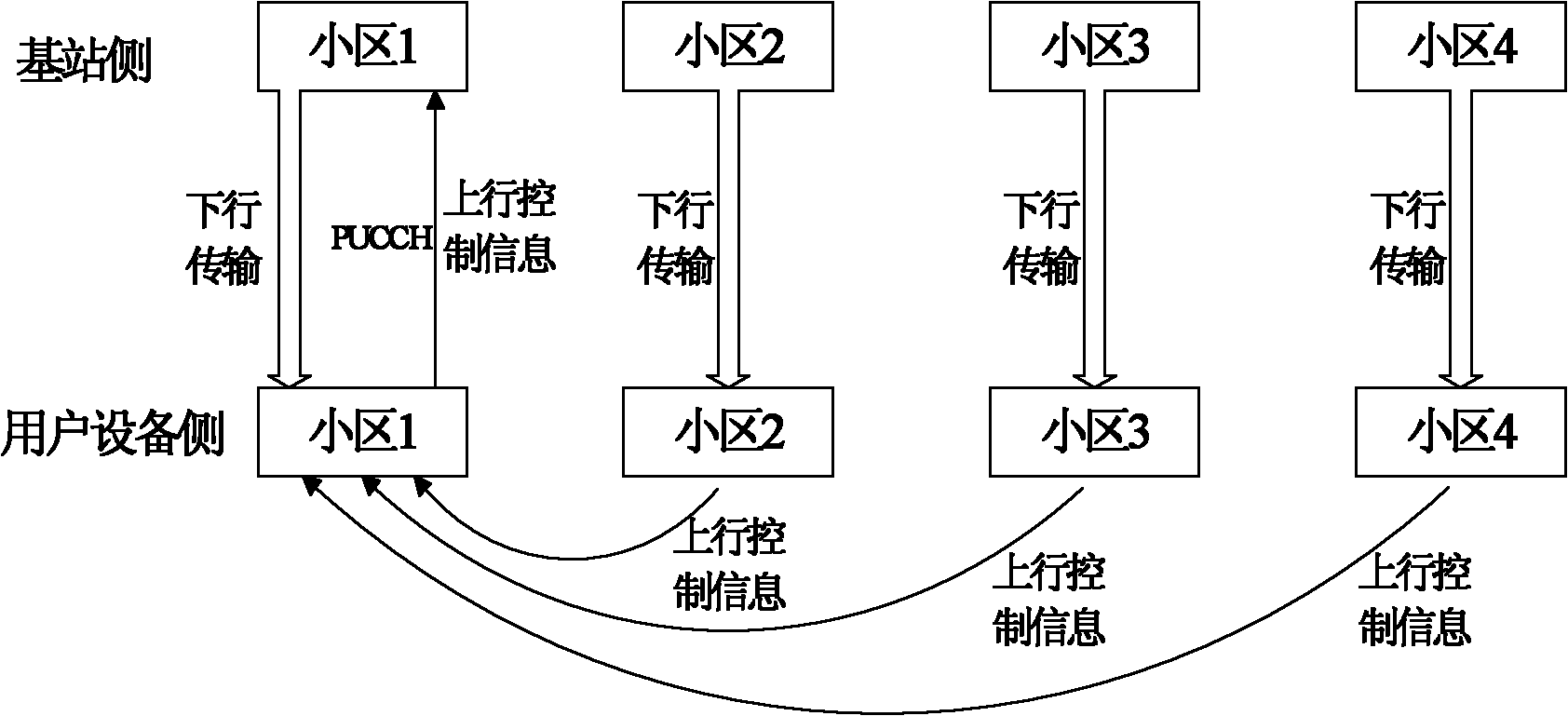 Transmission method and device for uplink control information in carrier aggregation system