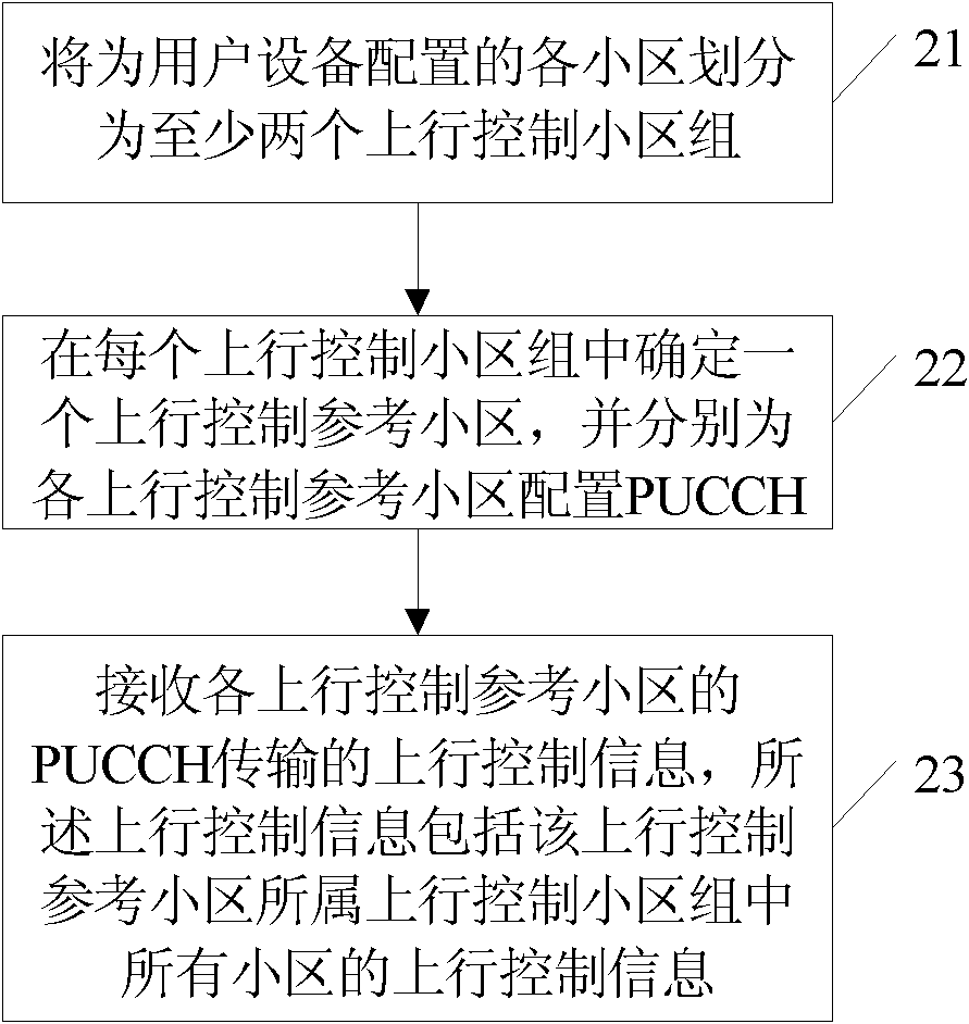 Transmission method and device for uplink control information in carrier aggregation system