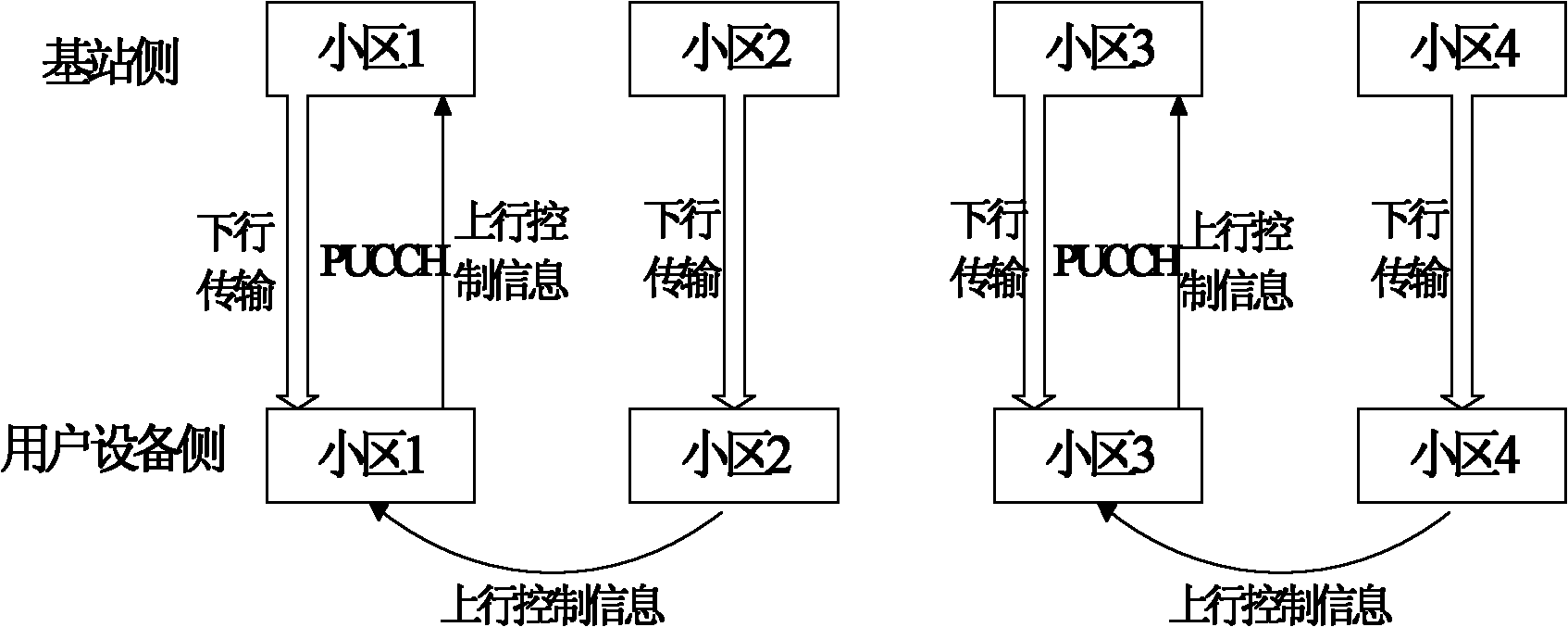 Transmission method and device for uplink control information in carrier aggregation system