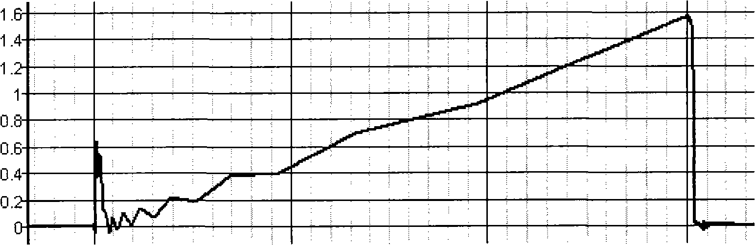 Source electrode driven inverse-excitation converting circuit