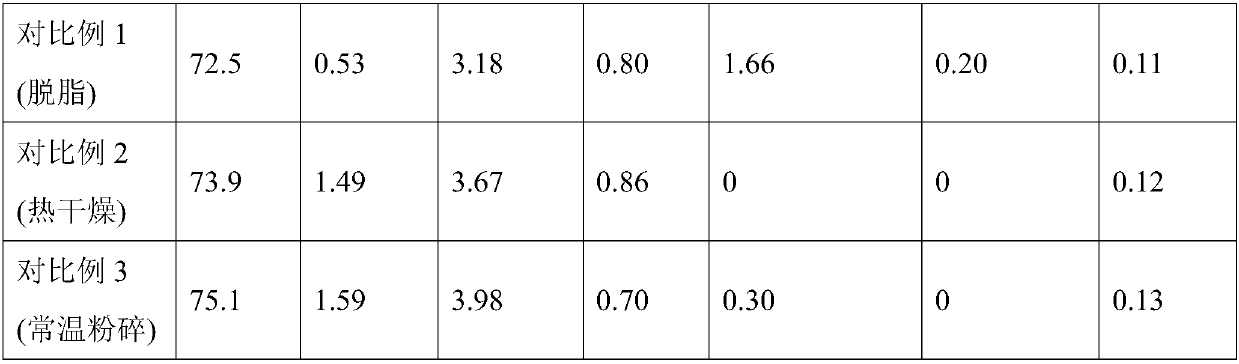 Chicken sternal cartilage powder and preparation method and application thereof